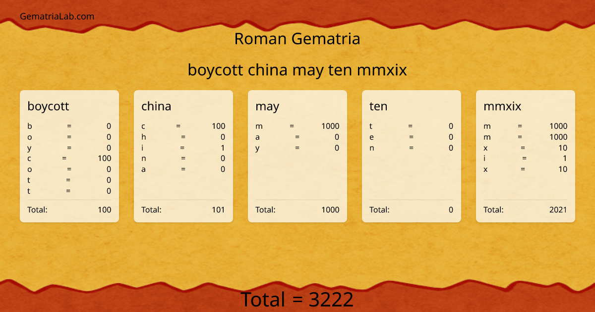 boycott china may ten mmxix in roman Gematria